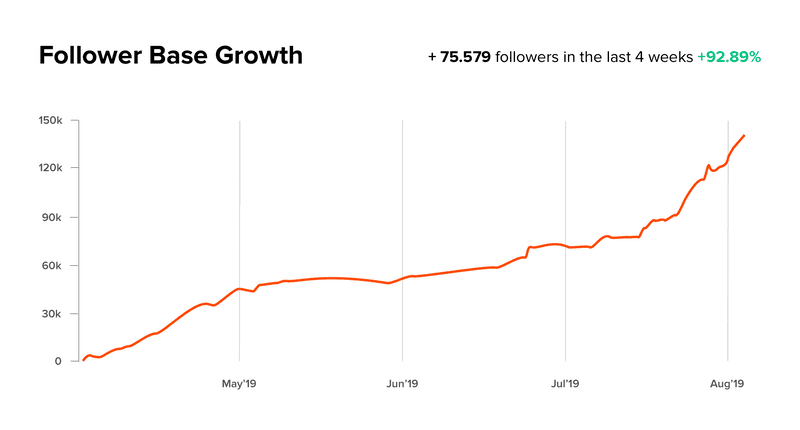 Follower Base